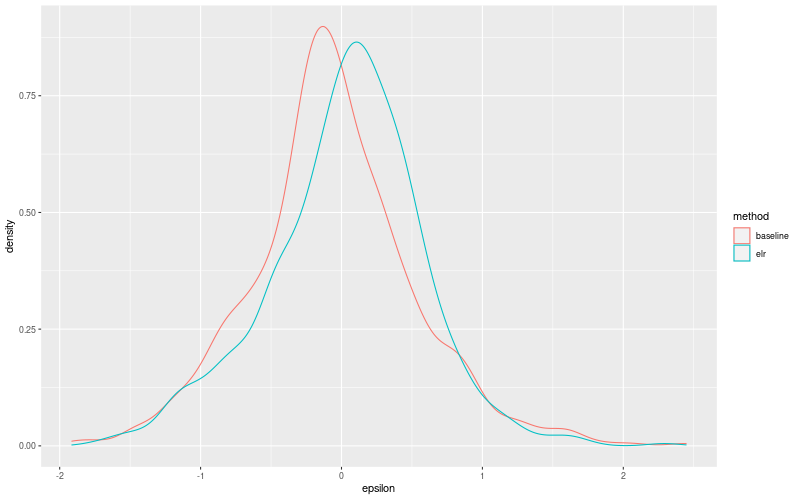 My plot :)